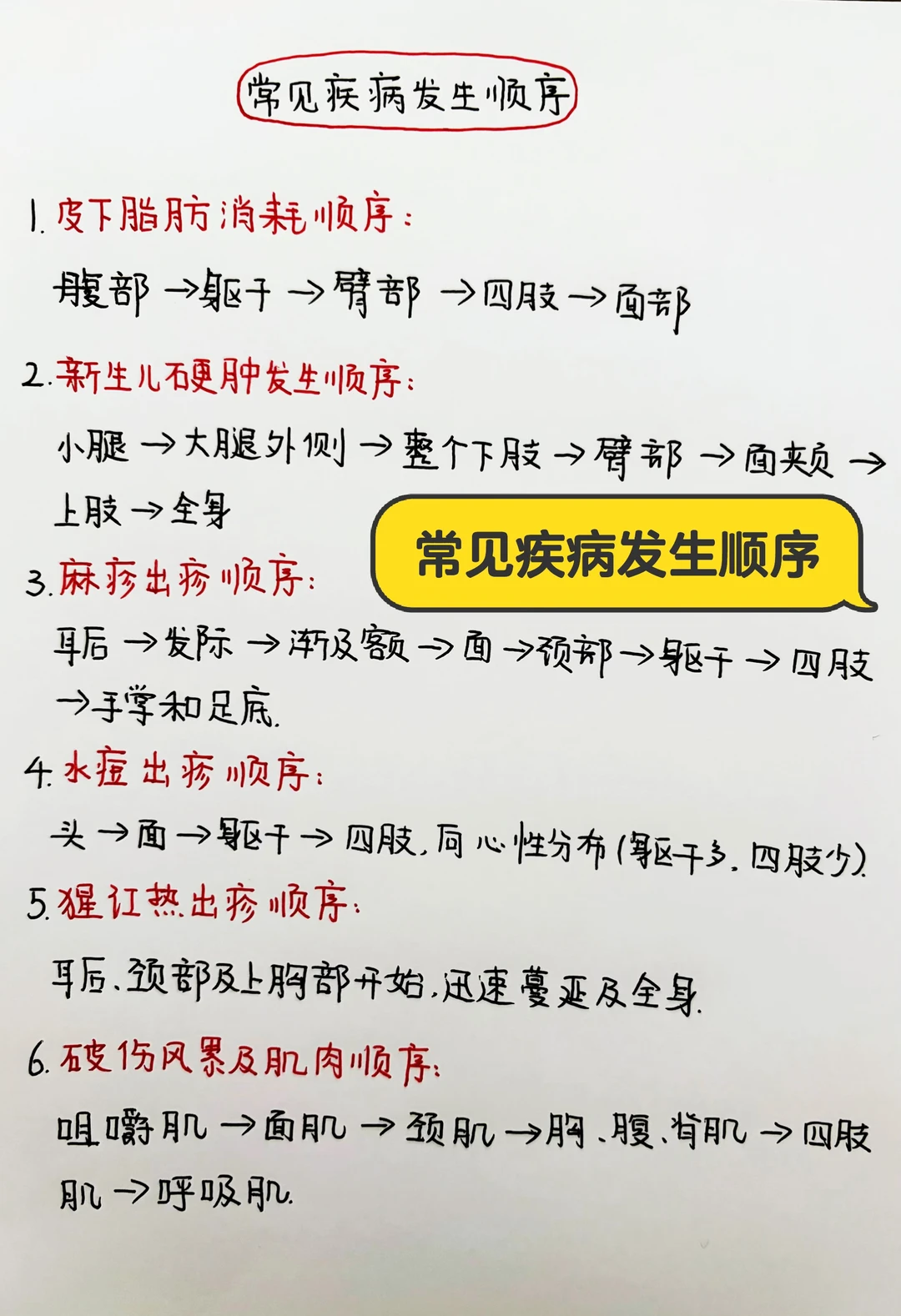 今日学习打卡——常见疾病发生顺序