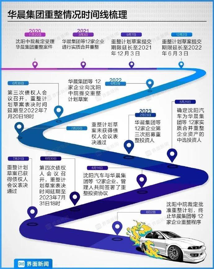 在新能源大潮中，小的地方性国企汽车公司没有出路，他们本身没有造血能力，原来给他们