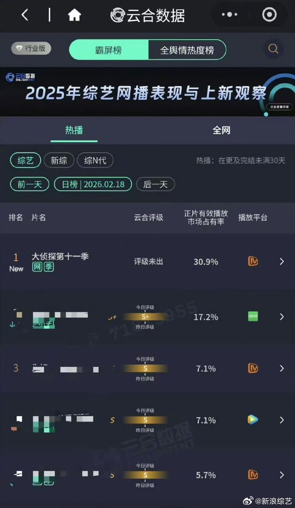 大侦探11云合评级大侦探11云合评级s+《大侦探 第十一季》最新云合评级S+！大
