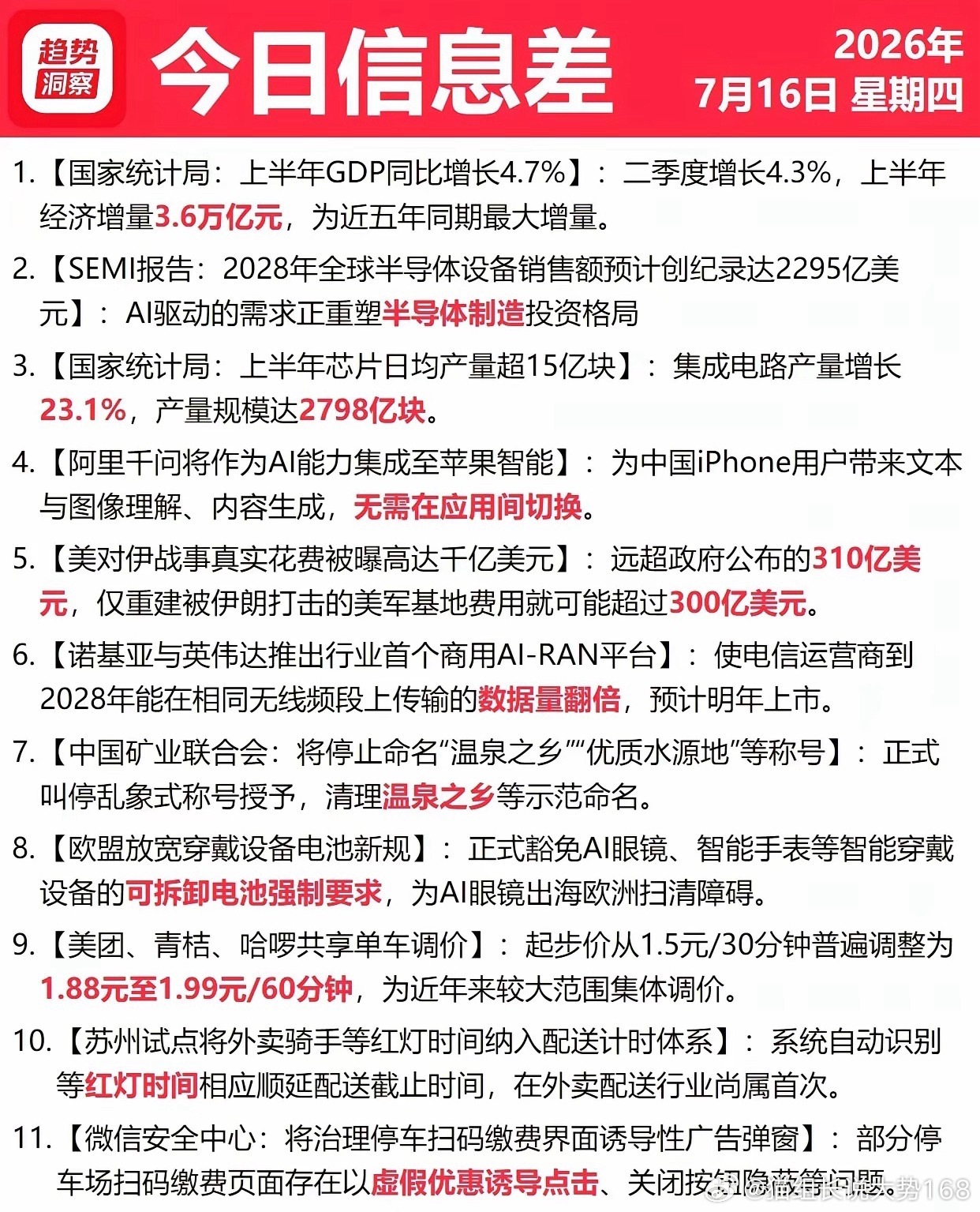 7月16星期四 