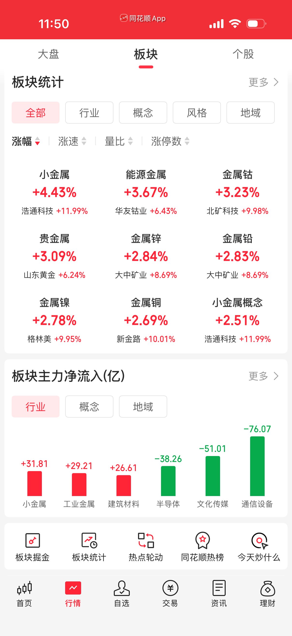 这几天是轮动，电风扇一样转。不过下跌的板块幅度不大，有持仓的满拿几天看看了。 