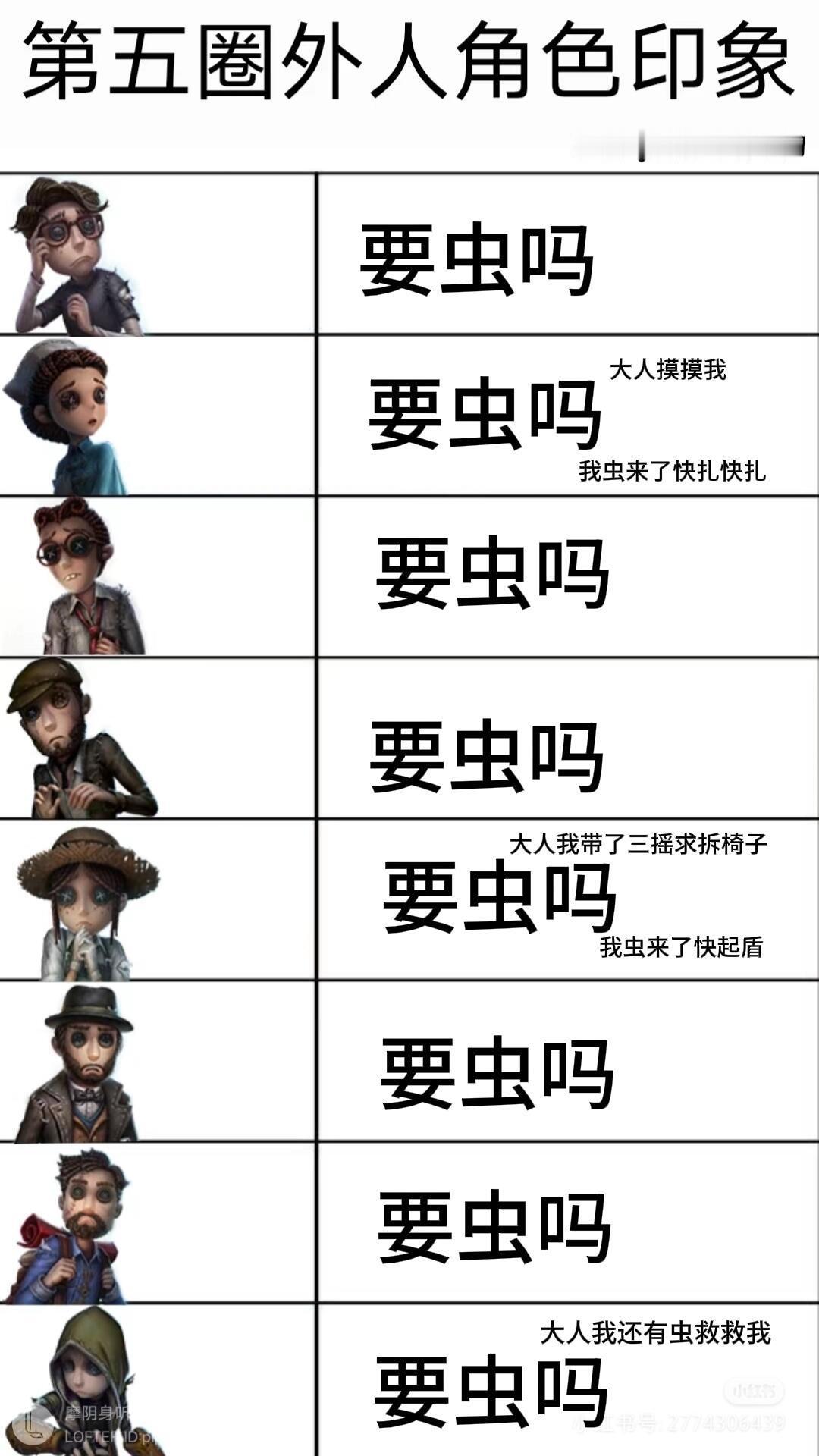 第五人格印象表 昆虫玩家对其他求生印象！ 