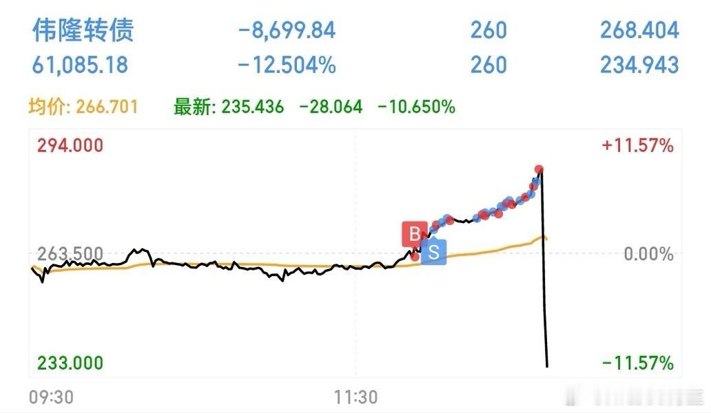 可转债[超话]   又一位兄弟告别债市场[哈哈][哈哈][哈哈] 