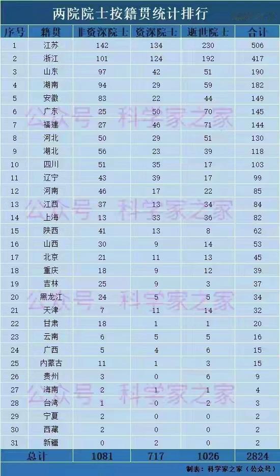 国家给了西安多少资源？！985多少所？江西一所都没有！看看吧！打脸不？//@Go