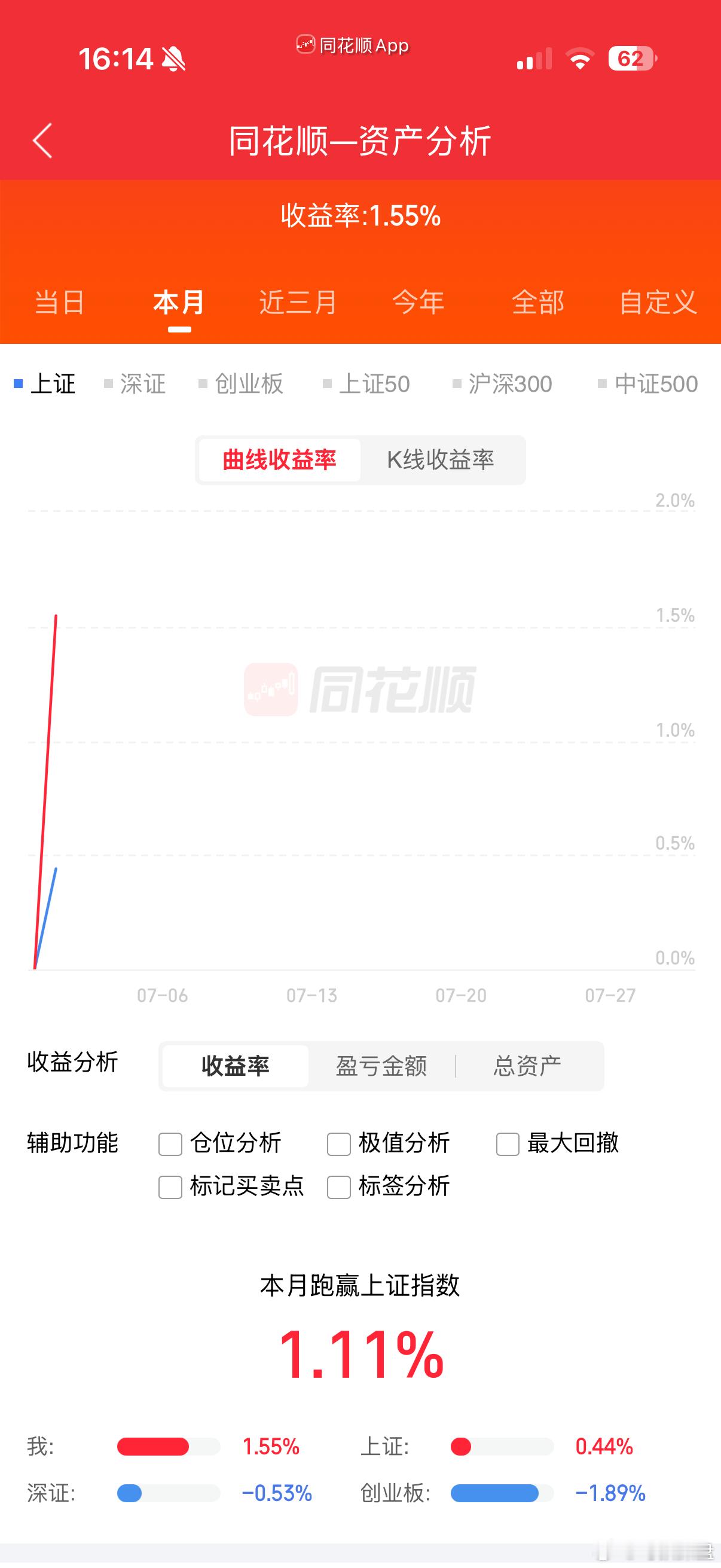 四月开门红 