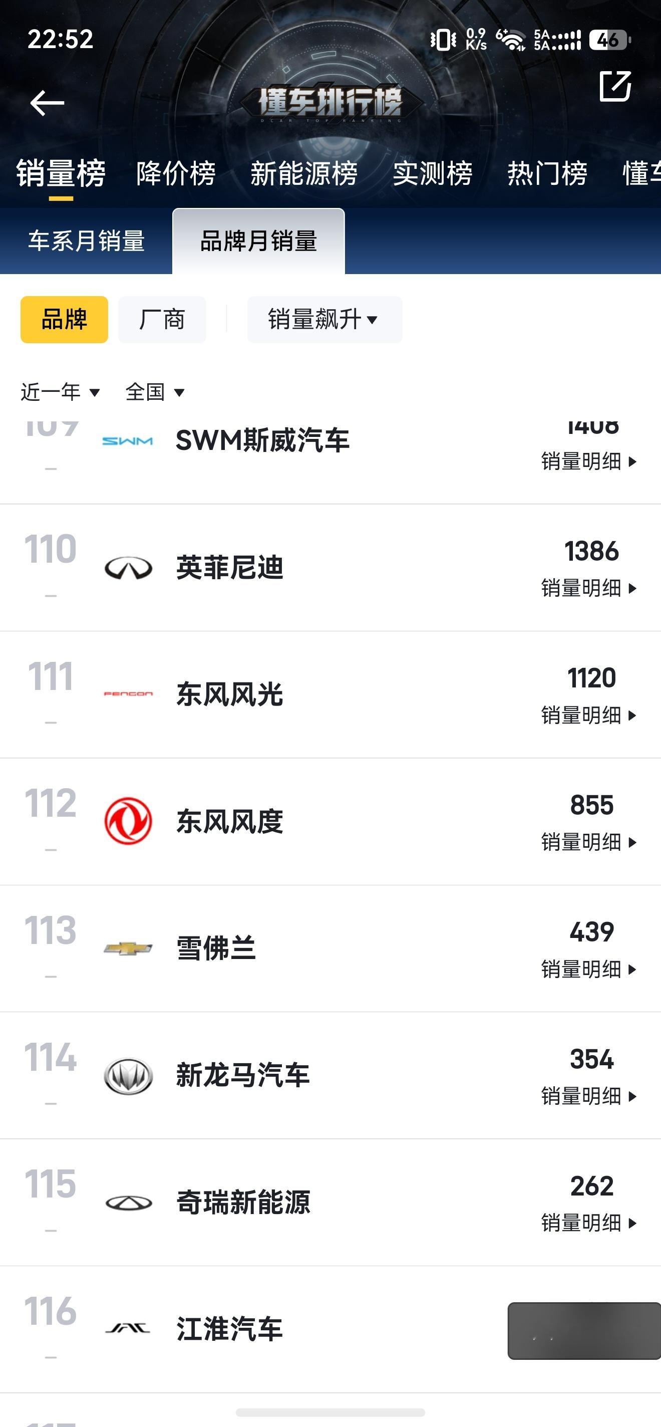 雪佛兰将停止在华销售又一家合资品牌退出中国市场，看了一下近一年的销量成绩，确实非