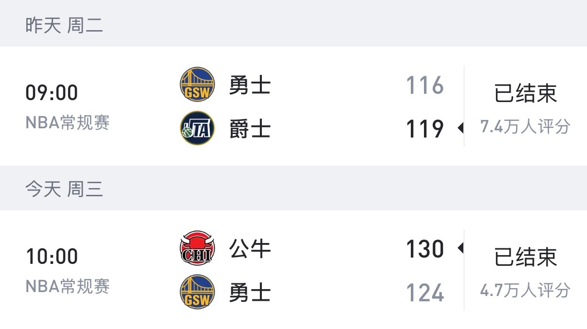 这两场球真的输的莫名其妙的，本该都赢的…… 