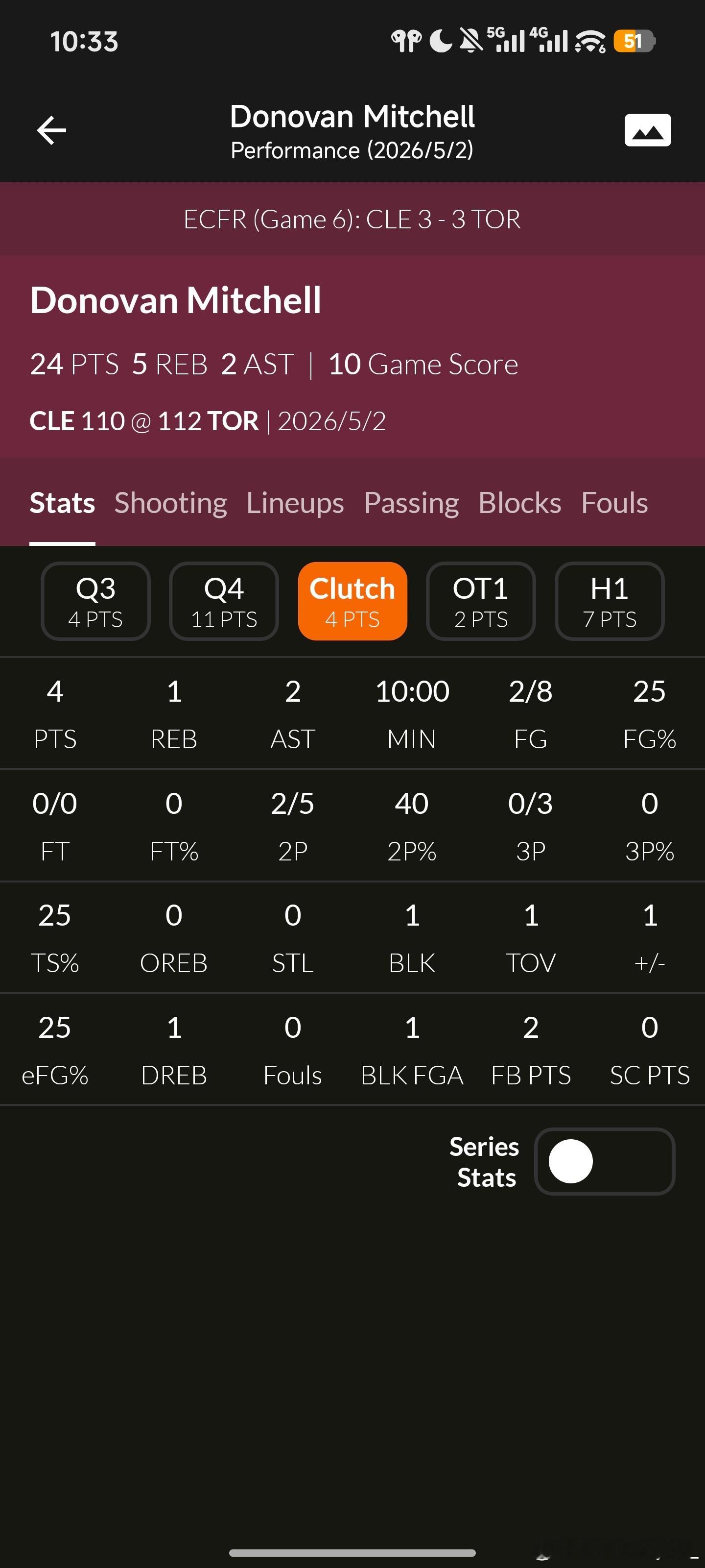 这位clutch time 10分钟8投2中得4分的“东部第一后卫”在哪发财呢？