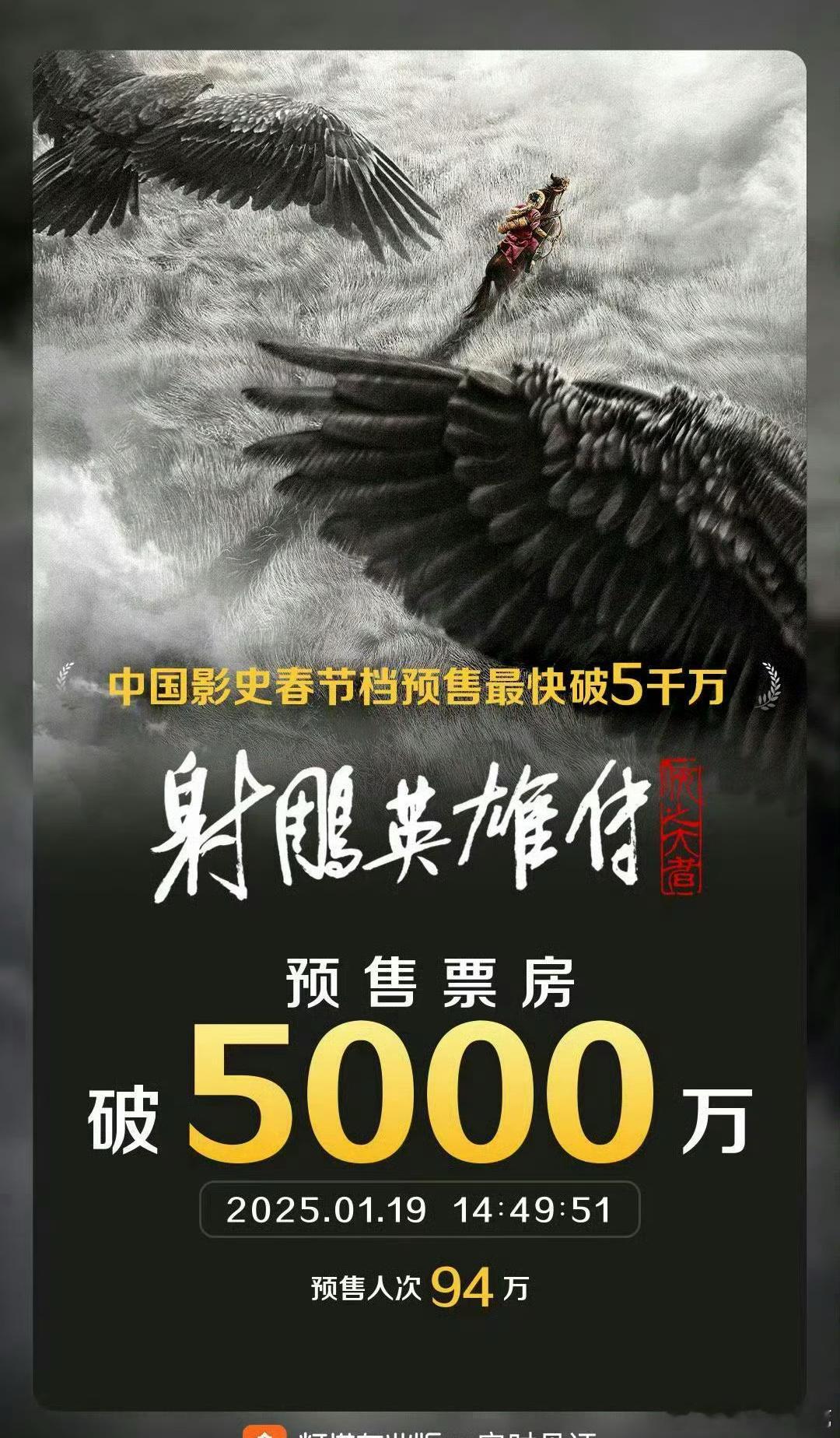 肖战的《射雕英雄传·侠之大者》预售票房已破5000万，成为中国影史春节档预售最快
