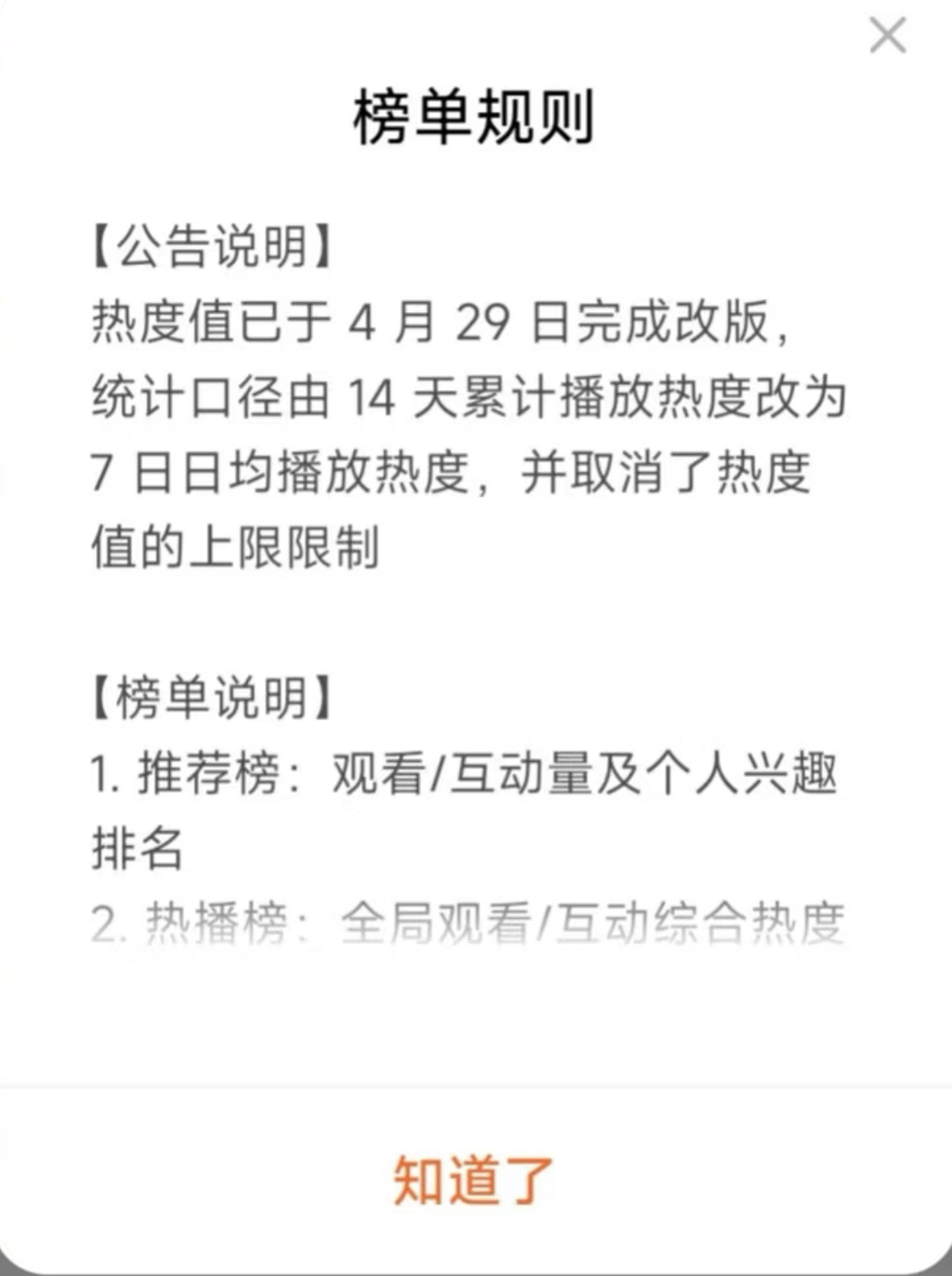红果 app 短剧热力值已与 4.29 日正式改版。“统计口径由 14 天累计播