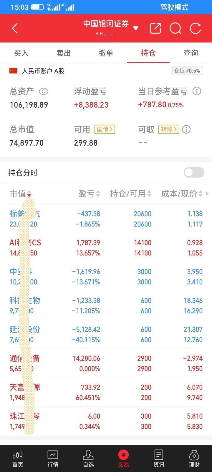 2026.05.28，终于止跌反弹了，今天回本786元。