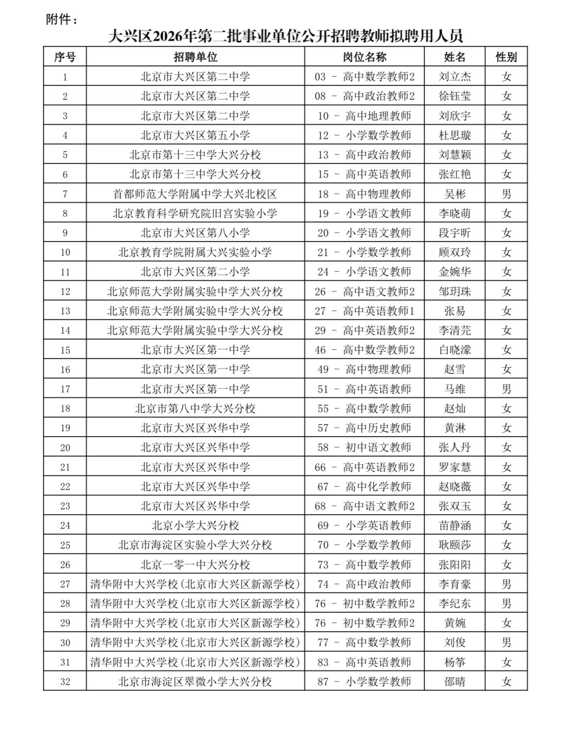 【北京大兴】大兴区2026年第二批事业单位公开招聘教师拟聘用人员公示发布！
大兴