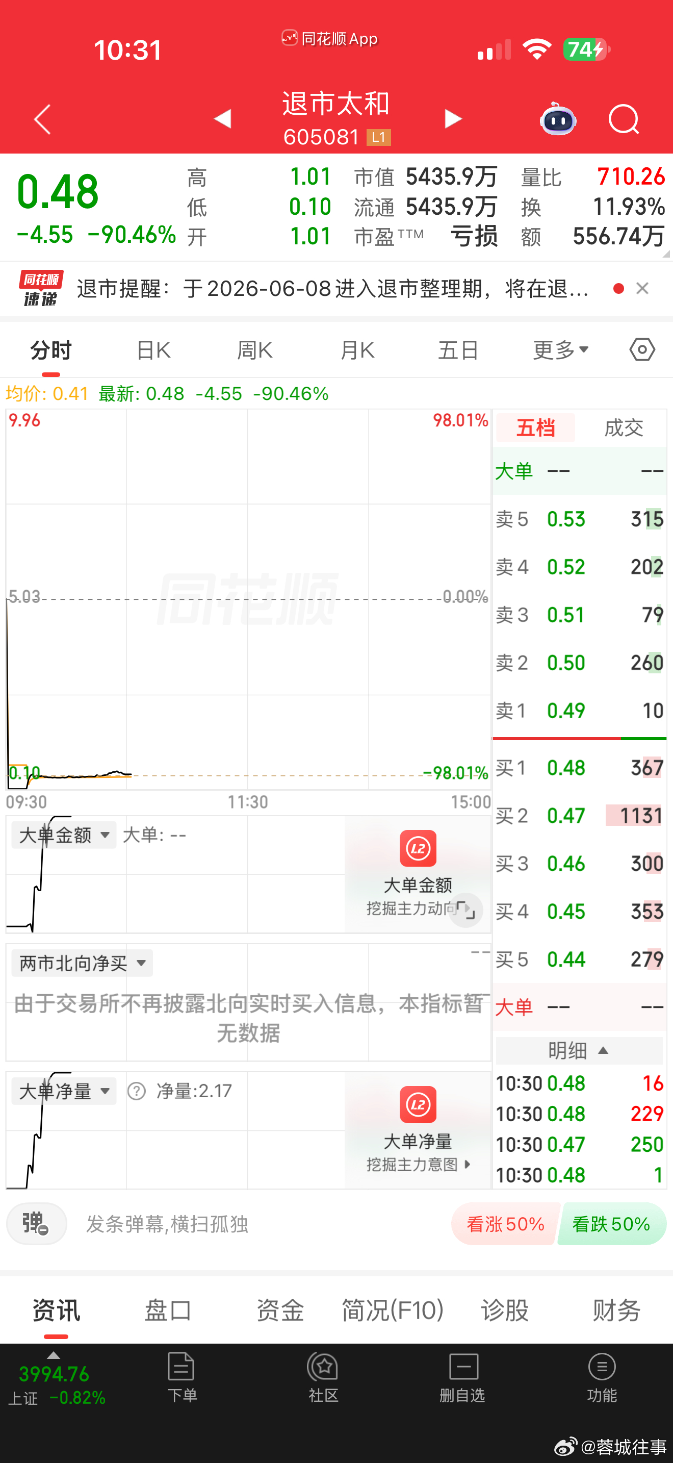 今天最惨的应该是太和的股东了……太和水，就这么一去不复返了。A股