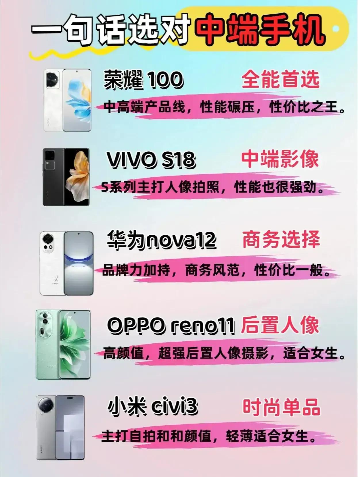 《一句话选对中端手机》
全能首选荣耀100
中端影像vivo S18
商务选择华