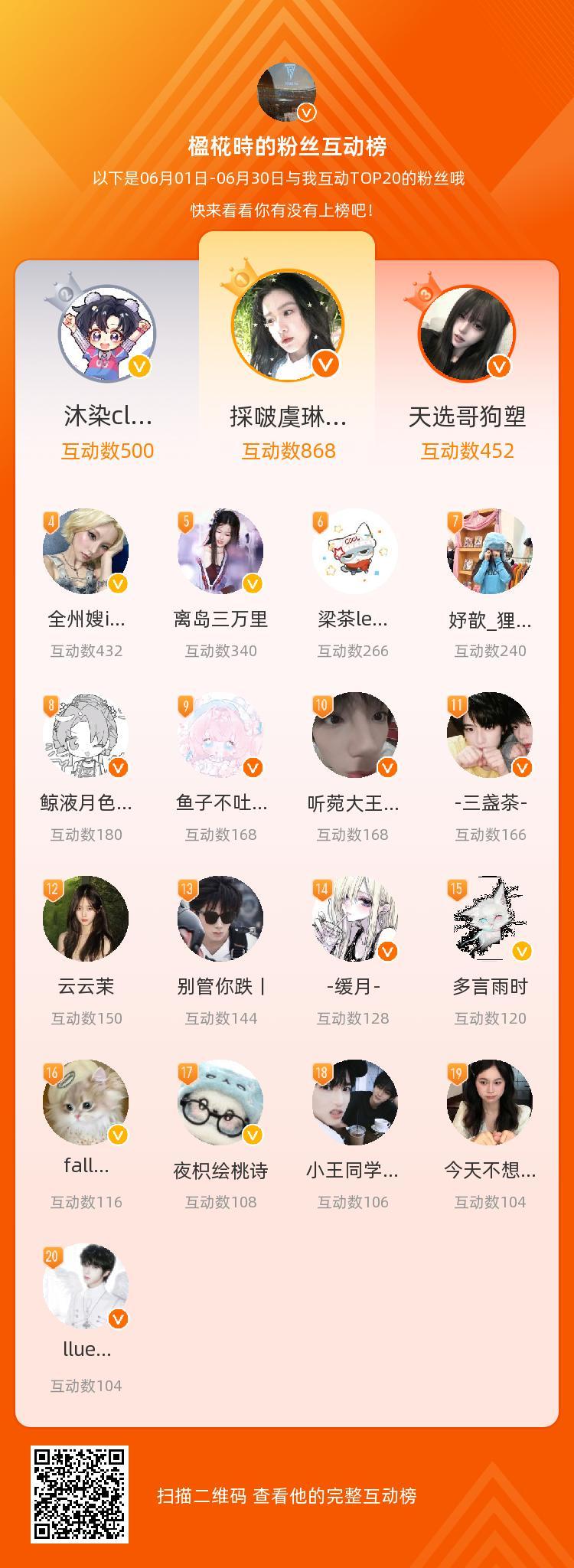 2026.6互动榜 明天见！等，你们是我本月排名TOP20的粉丝，感谢你们的陪伴