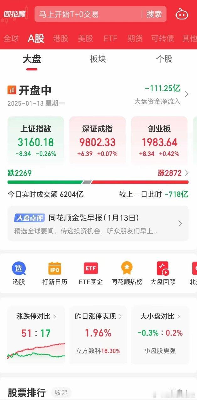 今日股市提前午评：早上开盘一片乌云笼罩A股的天空，指数跳空低开，恐慌情绪加剧，个