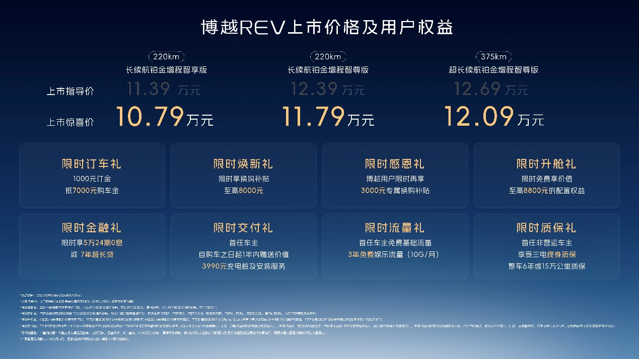 3 月 31 日，吉利博越 REV 全球正式上市，十周年重磅车型直接把长续航增程