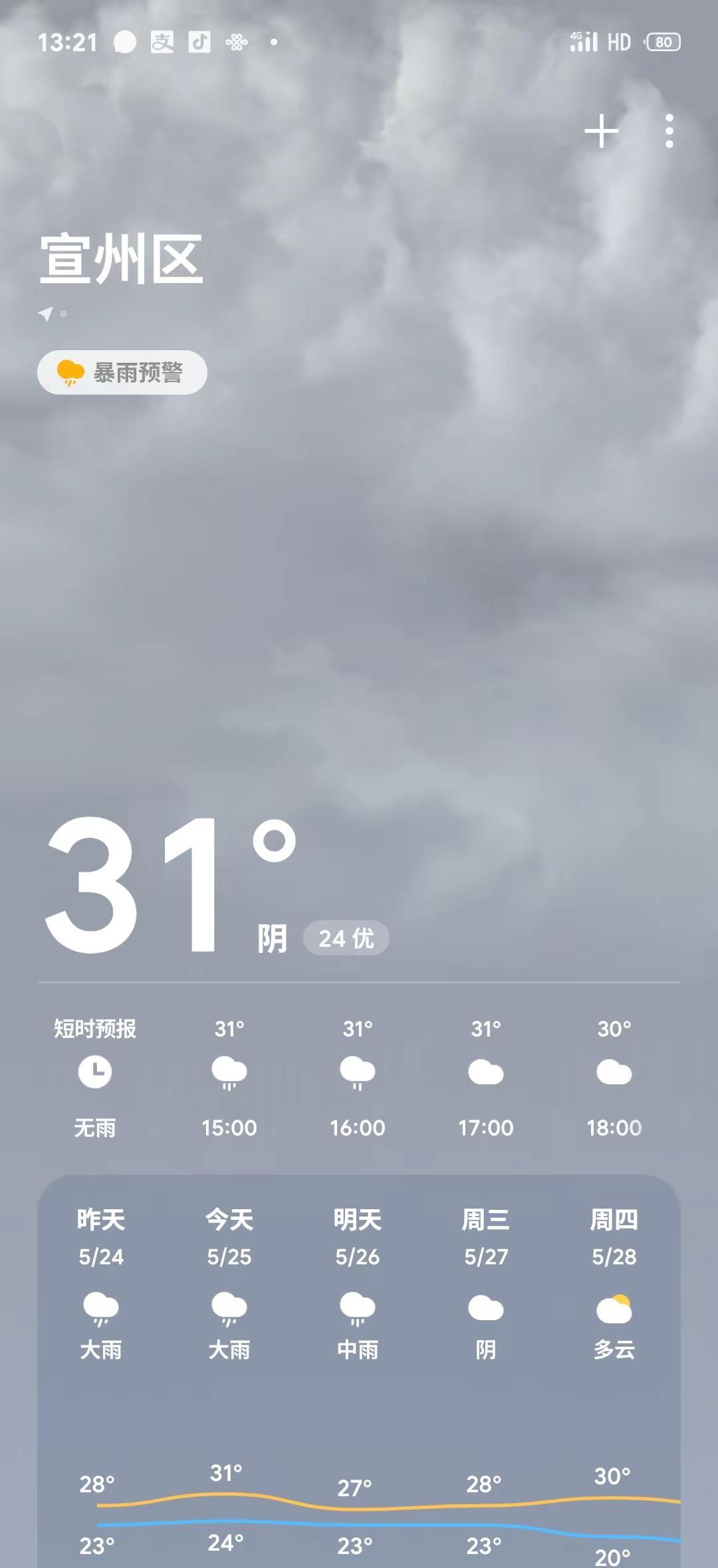 一个小时涨一度的来了，地球online这个赛季还是太阴了