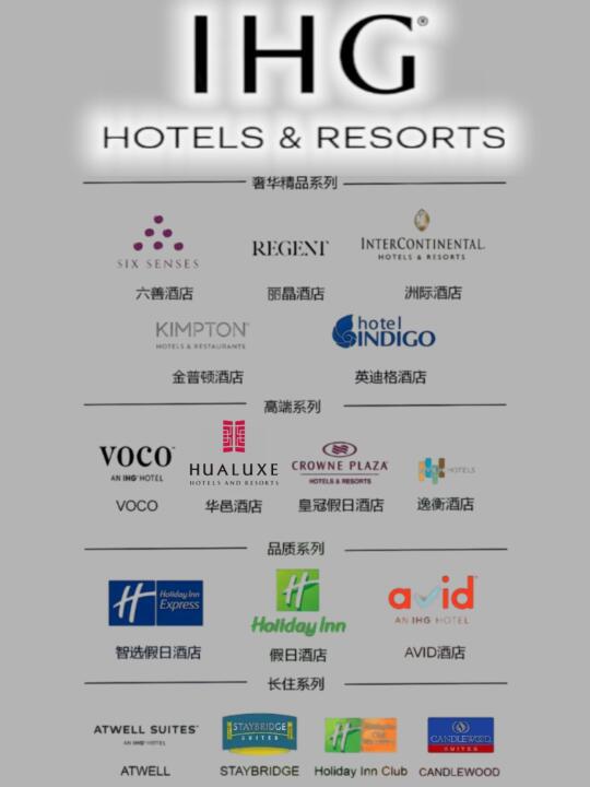 IHG酒店集团旗下品牌｜只需1️⃣张图