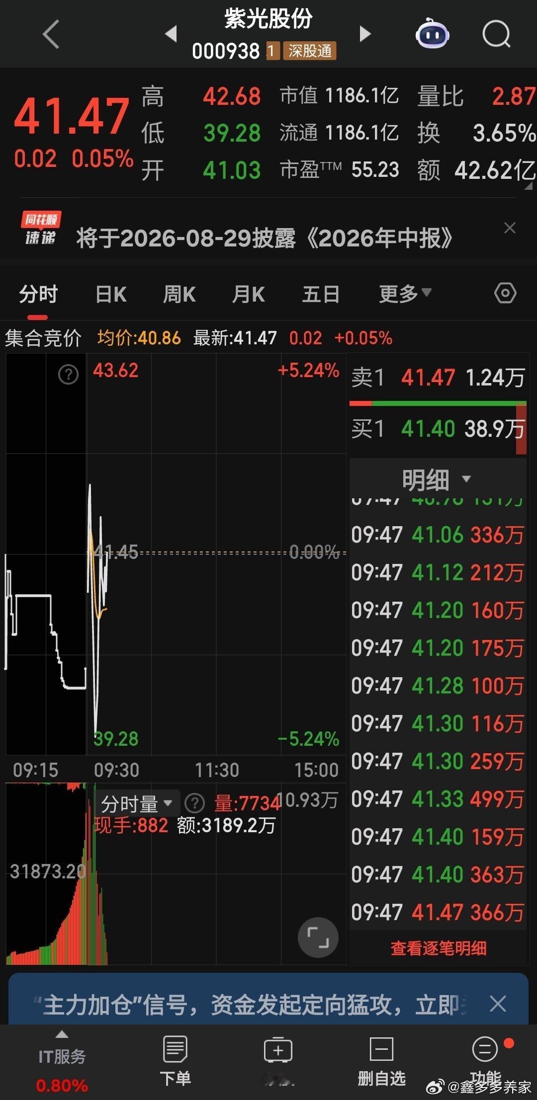 紫光股份今天该做龙了 