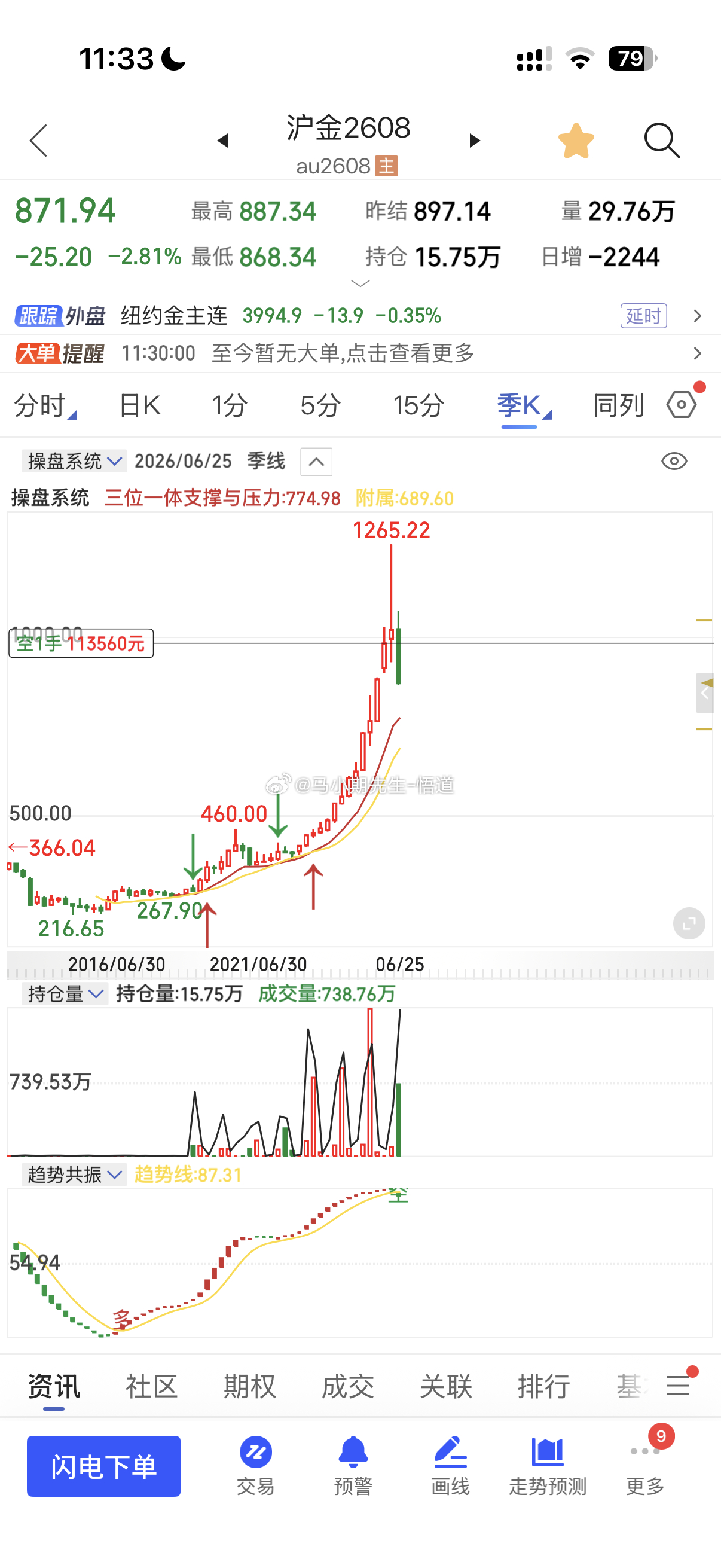 黄金白银继续下跌📉是大势所趋黄金看795附近白银看12200附近就算有反弹，中