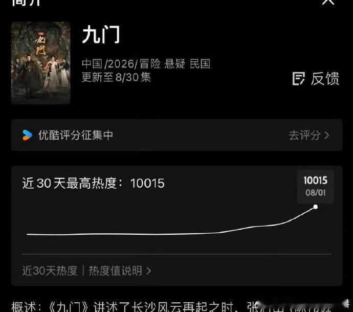 九门站内破万速度历史第四九门今年目前最快破万记录剧集首播拉新跻身优酷历史前三，热
