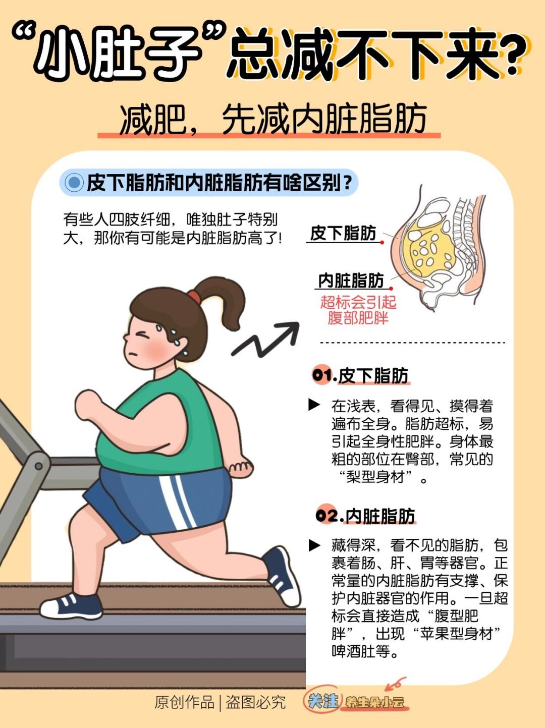 瘦肚子的正确方式✅先减掉👉皮下脂肪‼️