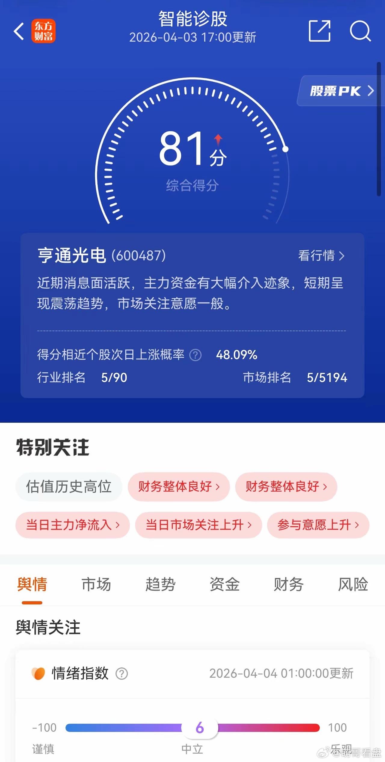 亨通光电A股本周走势分析及展望一、本周行情核心数据截至2026年4月3日收盘，亨