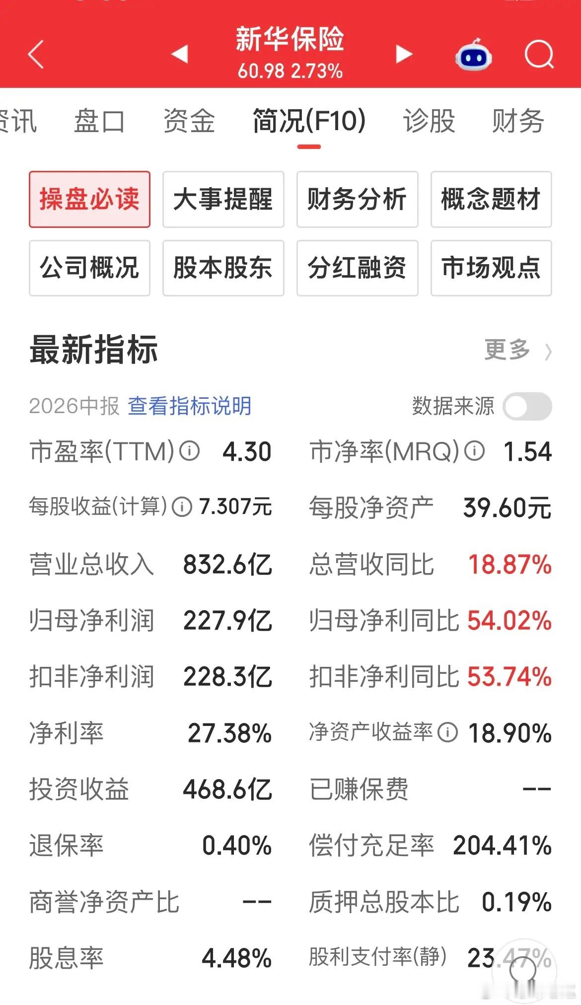 新华保险2026中报分析新华保险最新半年报大超预期，赚钱能力直接起飞！上半年营收