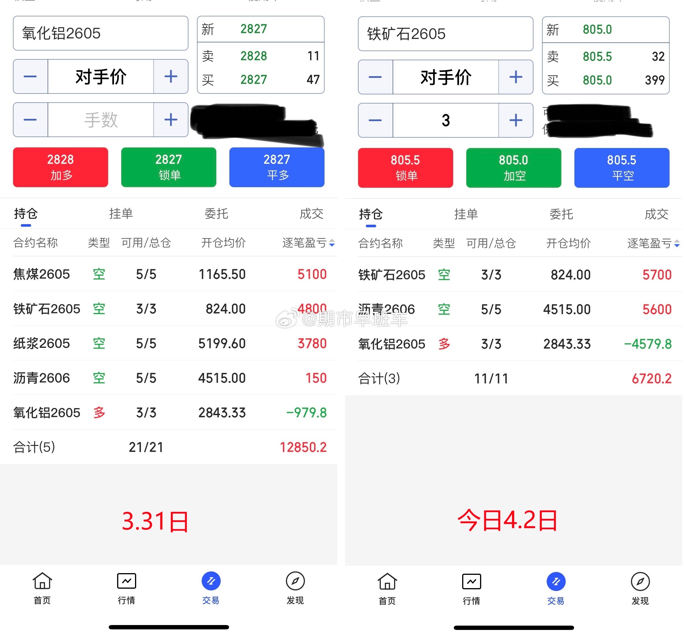 4.2期货商品收盘总结！这两天期货商品基本处于回踩调整阶段，我们持有的空单收获不