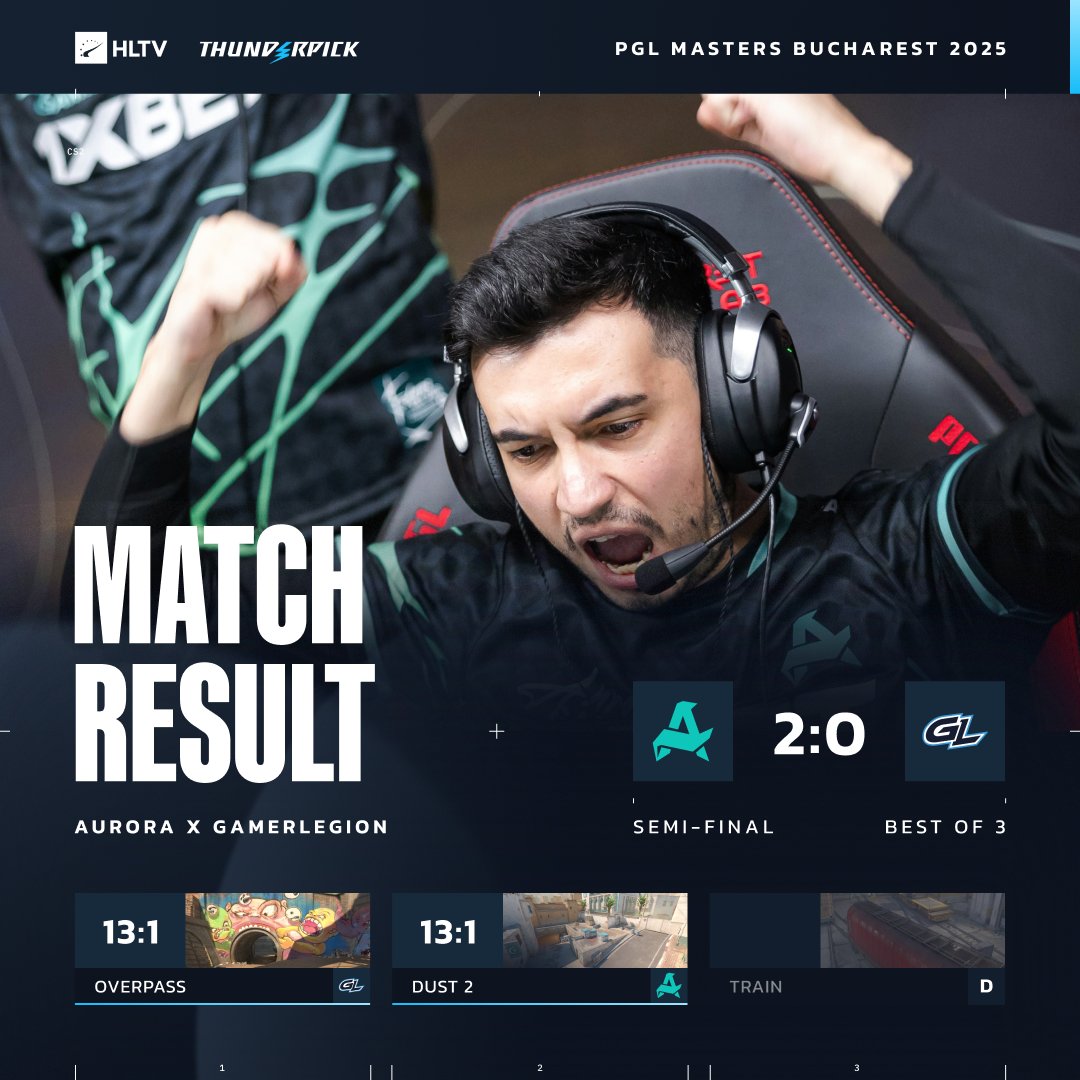 PGL布加勒斯特：Aurora两图26-2完虐GL，挺进决赛