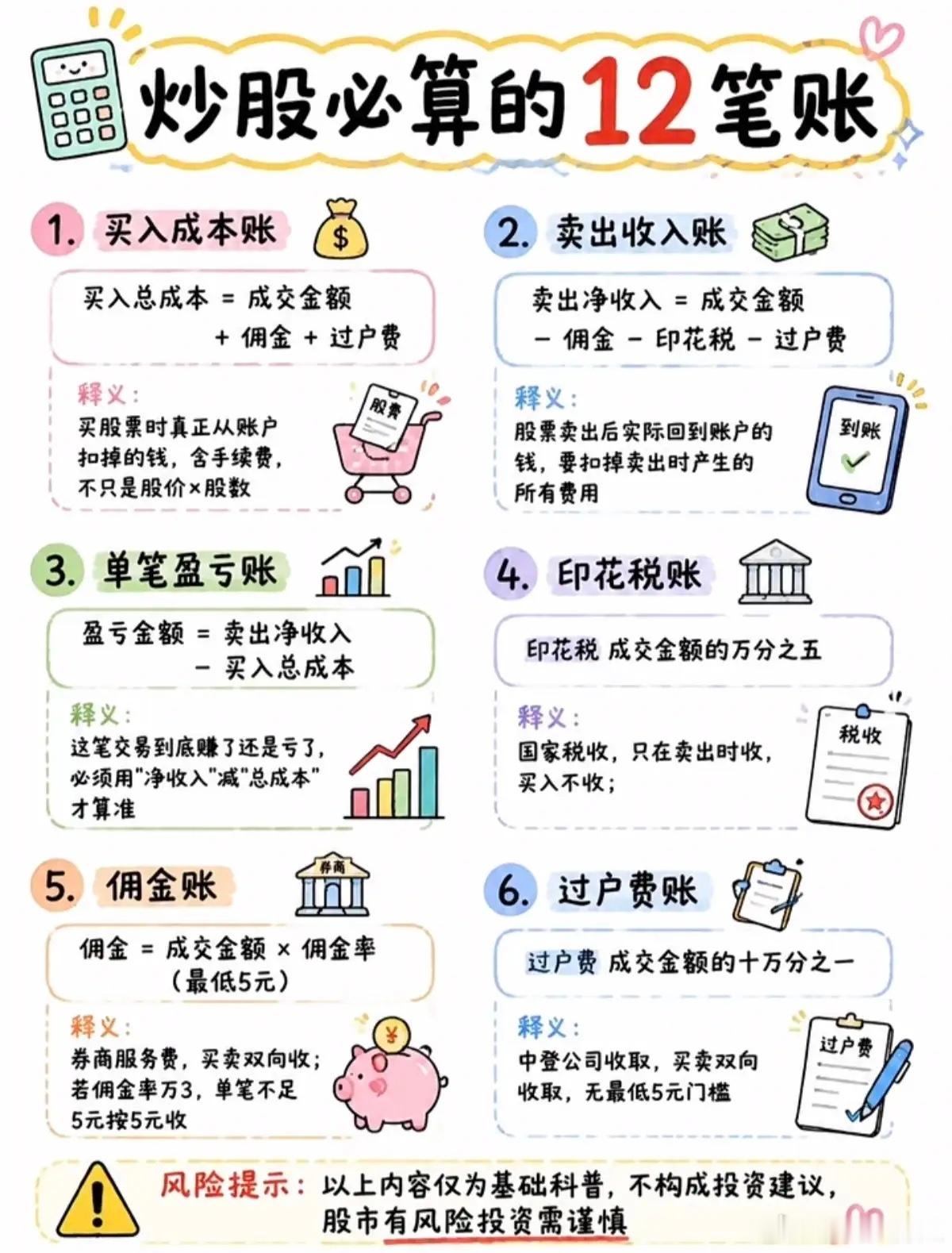 炒股不算账，赚钱全白忙！12个实用计算公式很多散户亏就亏在不会算账。买入成本、做