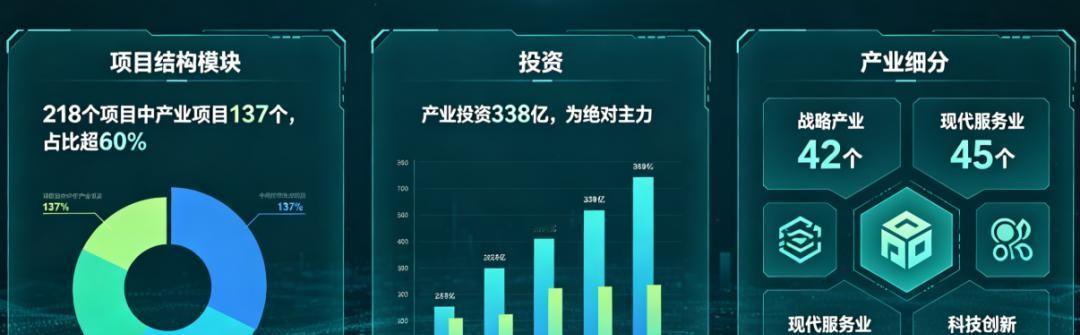 6571亿！218个项目！天河今年要砸569亿！

我刚拿到天河区这份2026年