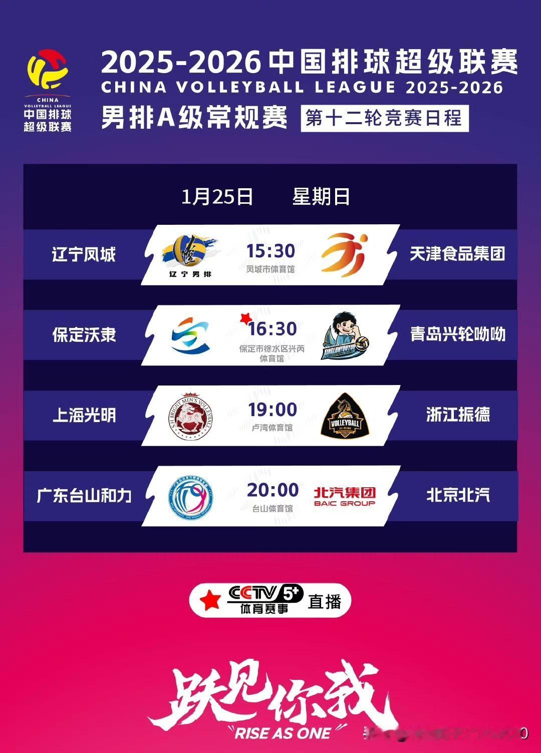 [玫瑰][玫瑰]男排联赛A级赛第12轮快讯：
一，A级赛第12轮战报：
1，辽宁