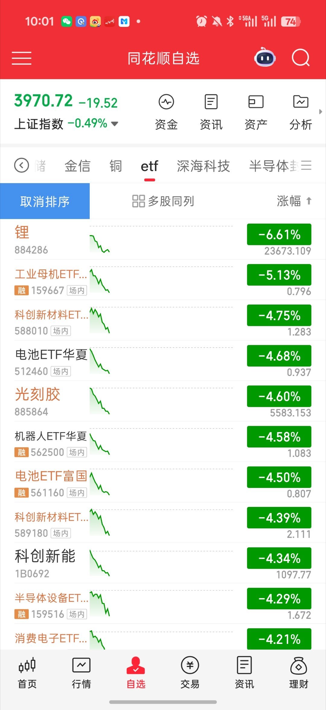 基金 量化闹麻了平均股价暴跌 快逼近前低了指数这么搞 3920见了但是这次的下杀