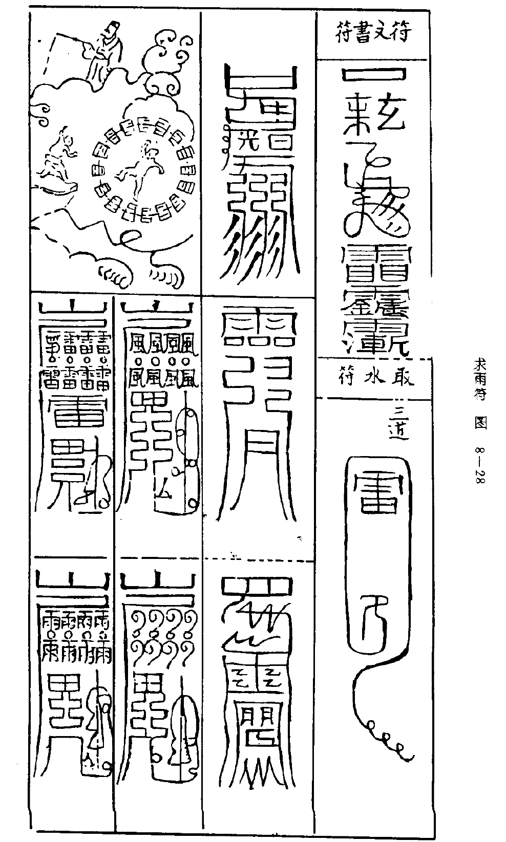 道家真的非常实际知道求雨有这么多步骤，要给每个部门都打好招呼怪不得车迟国道士比和