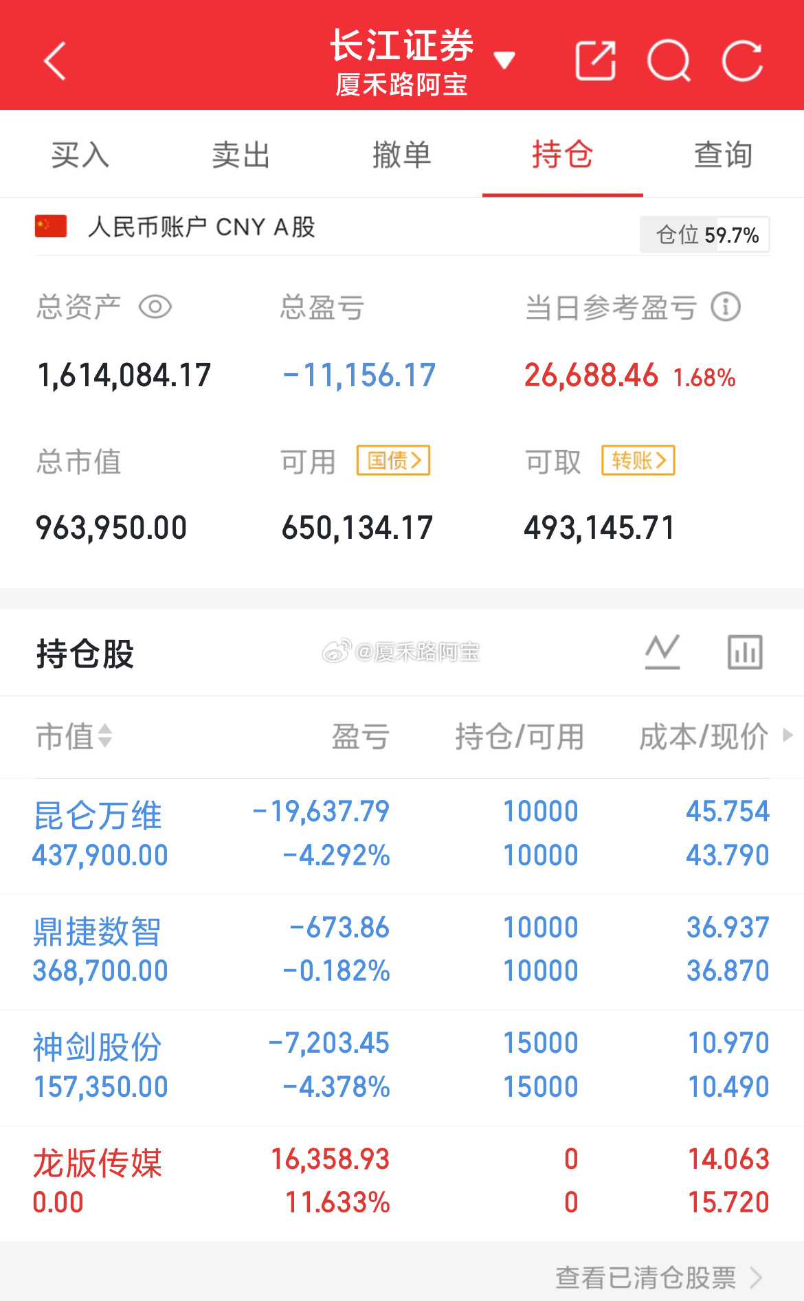 本金63W，目前161W科技股率先带动市场情绪，次新股C沈鼓的涨幅更是让人羡慕，