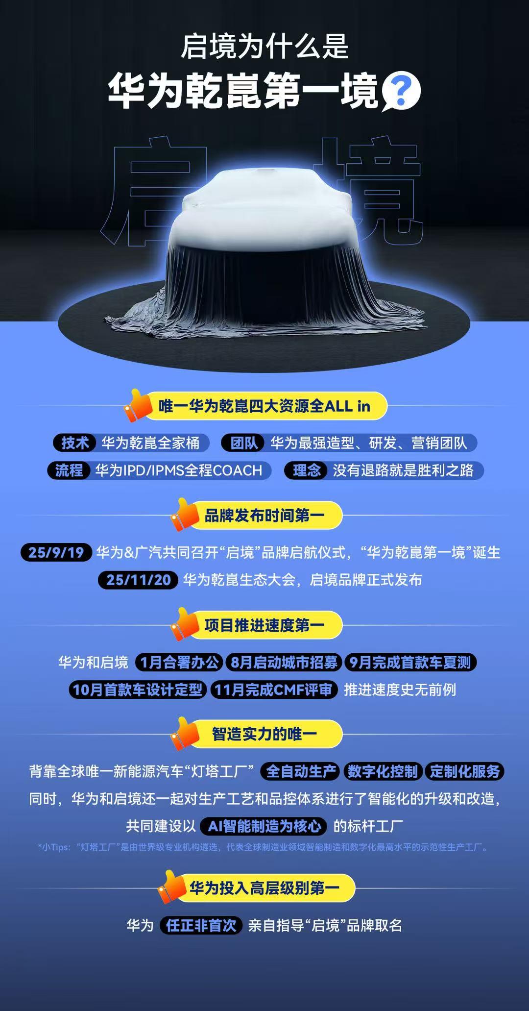 华为乾崑X广汽=启境
根据今晚发布会的信息
启境第一款车会是轿跑款式的车辆
在满