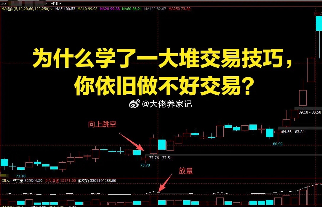为什么学了一大堆交易技巧，你依旧做不好交易？今天学一套买入战法，明天又换一套交易