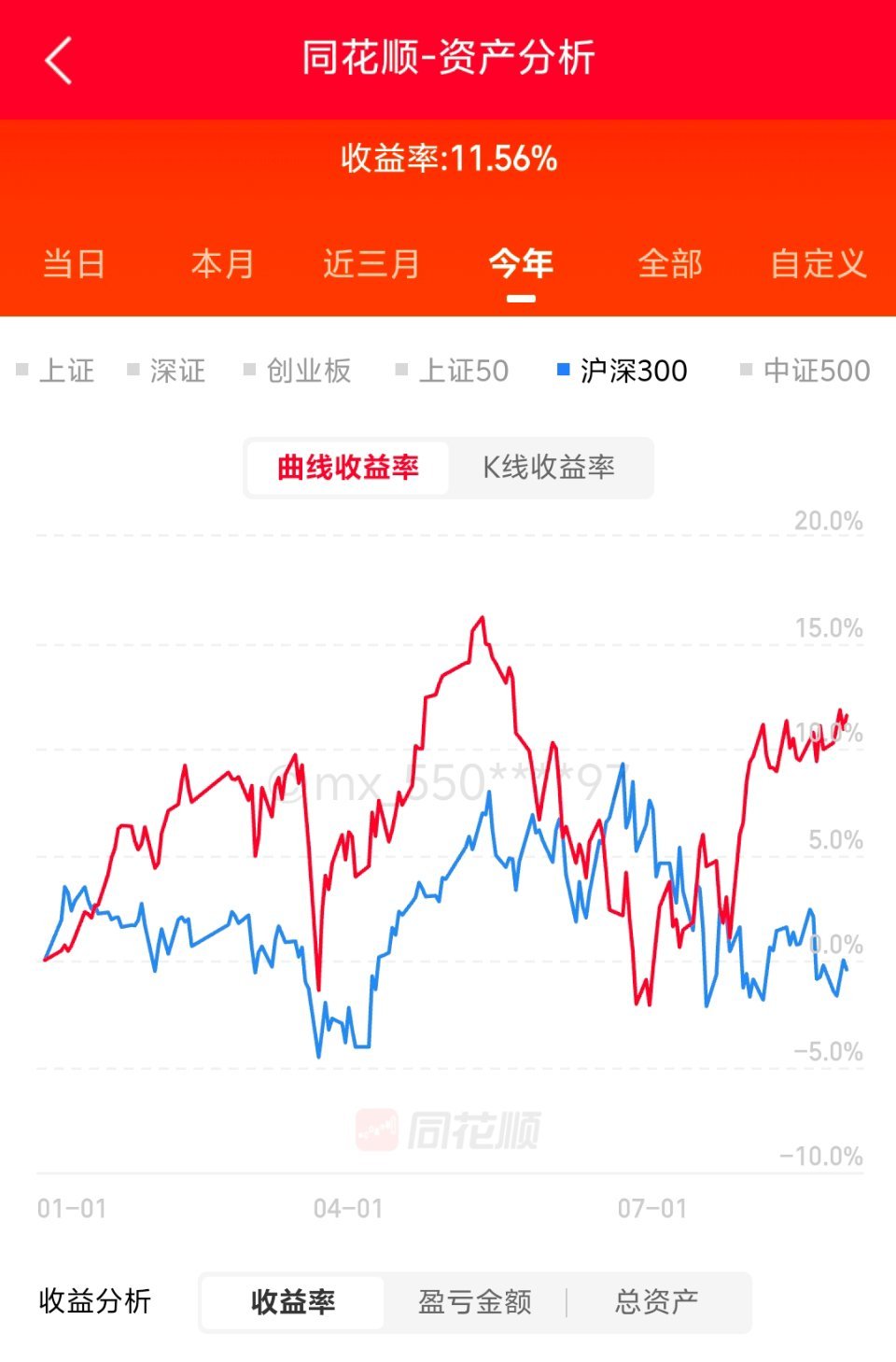 8月还有1个交易日结束。金九银十，希望后面两个月多少赚点。26年目标：盈利20%