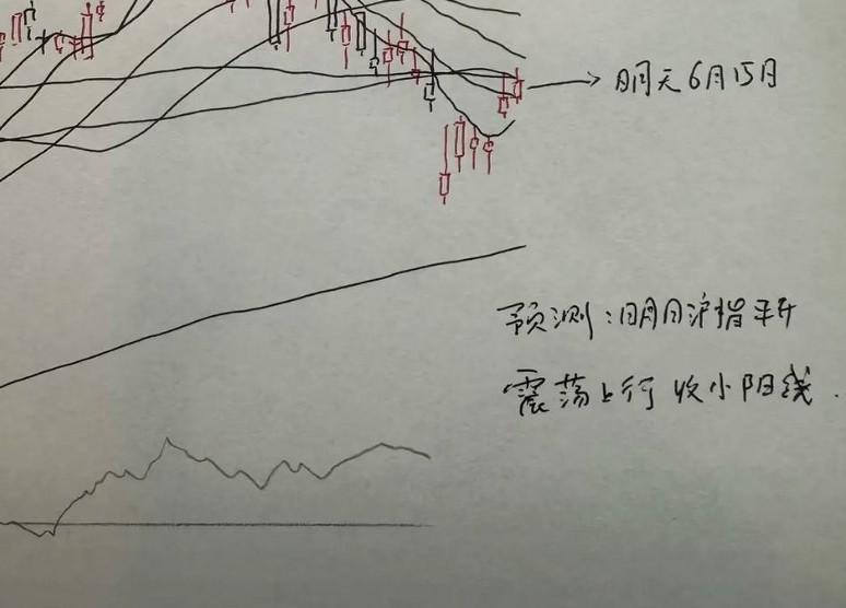 明天A股怎么走？首先值得大家注意的是伊朗和美国的谈判会怎么样，很多媒体都说今天就