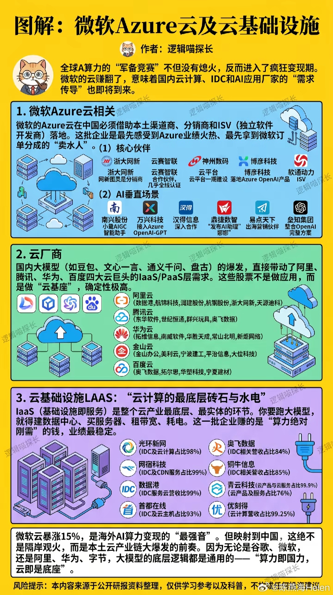 微软云服务 