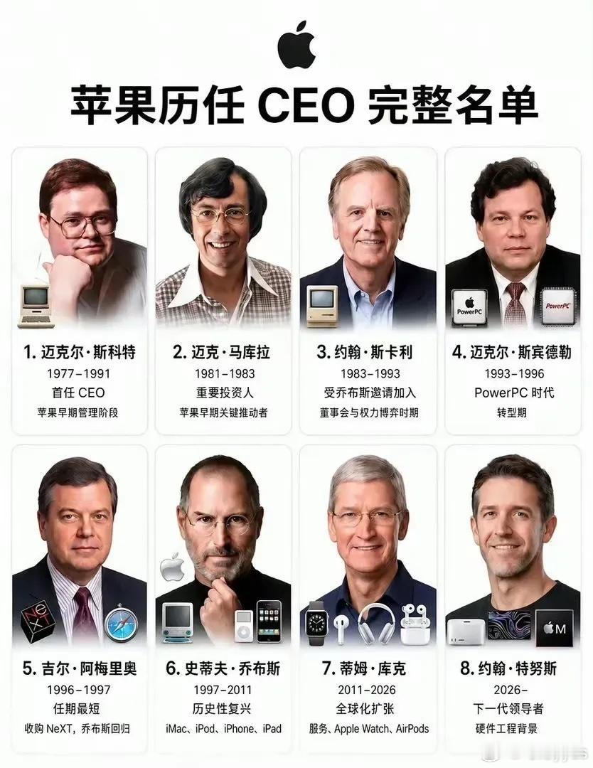 苹果公司的历任CEO，应该就乔布斯和库克最有知名度吧。 ​​​
