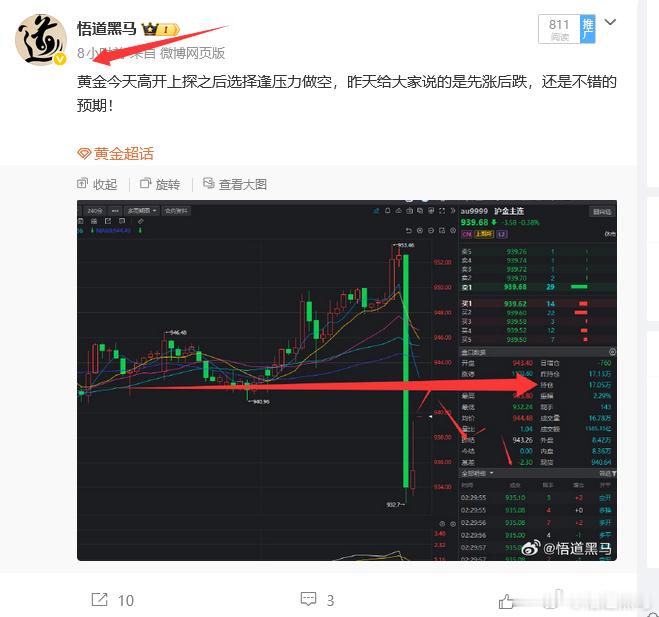 今天的黄金空你们应该赚麻了！ 