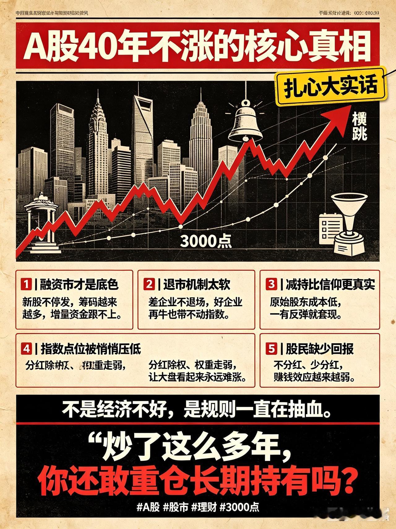 A股快40年了，经济翻了几十倍，为什么指数还没站稳4000点？

很多人越想越纳