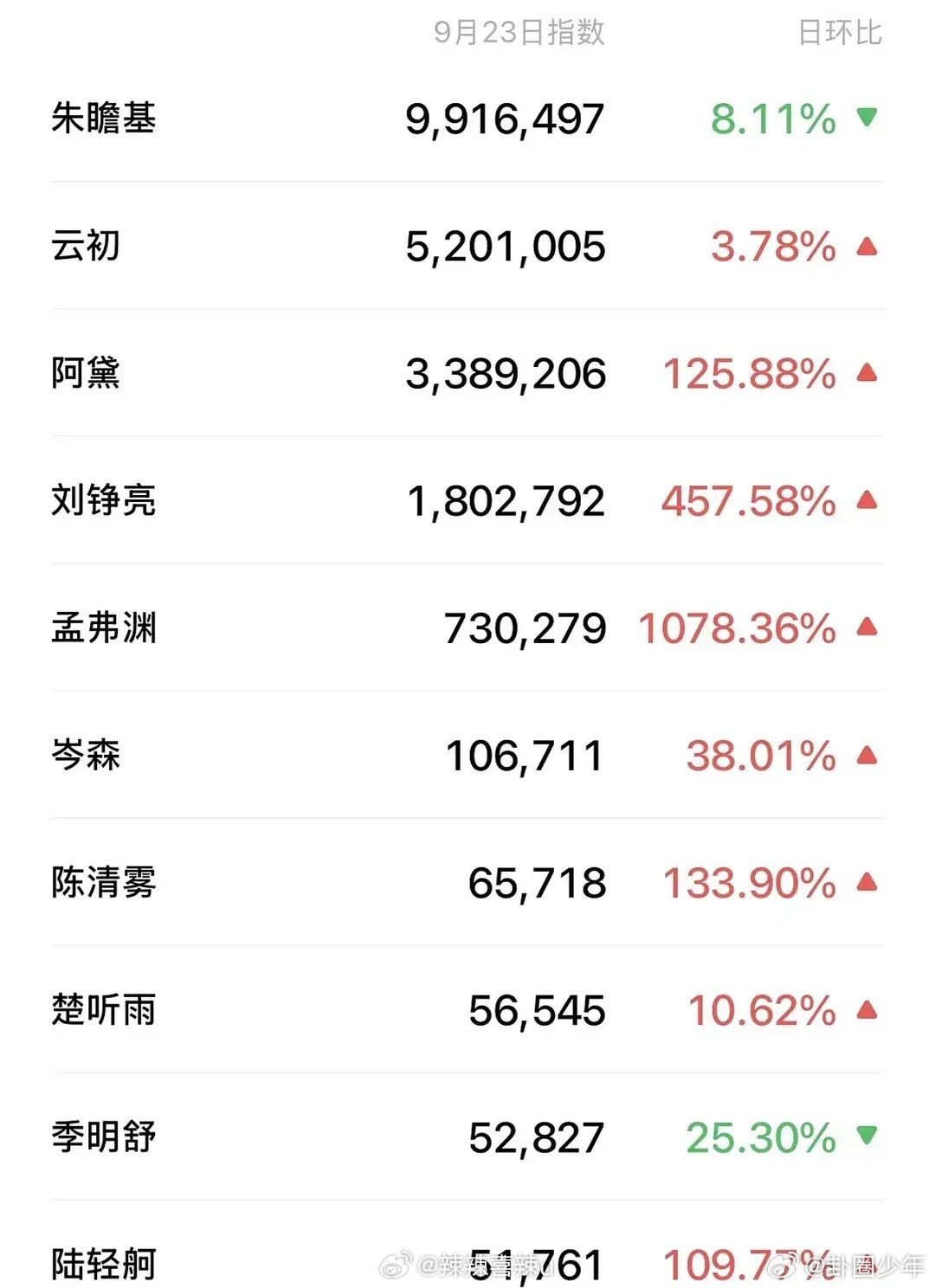 爱奇艺悦享会剧集角色微指爱奇艺大会剧集角色微指爱奇艺悦享会剧集角色微指榜单出炉，