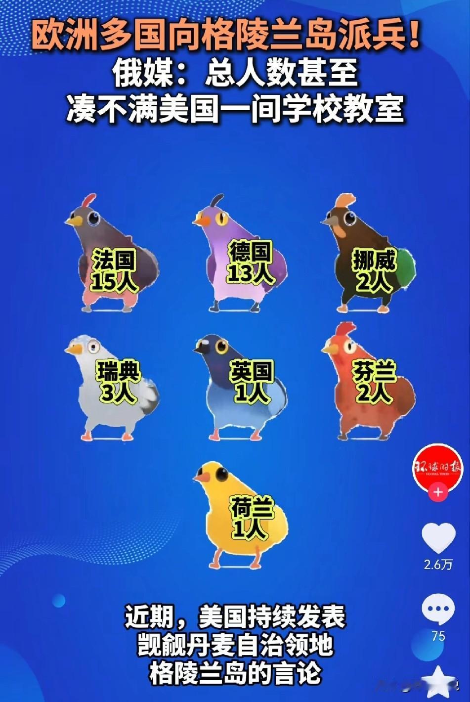 派多少人真的重要吗？

在欧洲向格陵兰岛派兵这一事件中，各国派兵数量着实耐人寻味