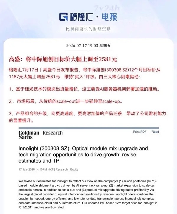 重大利好！高盛力挺了，中际旭创目标价2581元就在刚刚，高盛的一份研报又刷屏了，