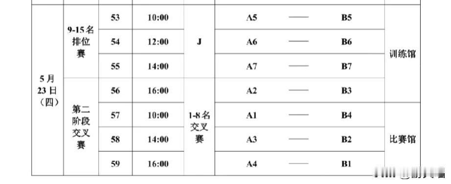 全国青少年u19锦标赛8强战，今天10点，2点和6点三场。有意思的是A1是匡琦率