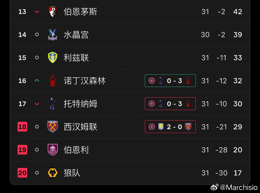 热刺不会真要降级了吧。 英超联赛